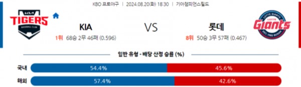 2024-08-20 KIA vs 롯데