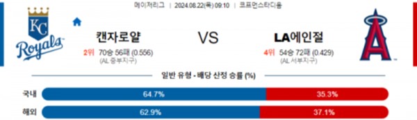 2024-08-22 캔자스시티 vs LA에인절스