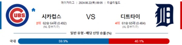 2024-08-22 시카고컵스 vs 디트로이트