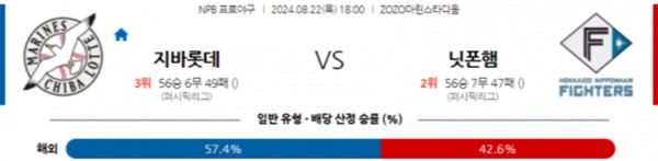 2024-08-22 지바롯데 vs 니혼햄