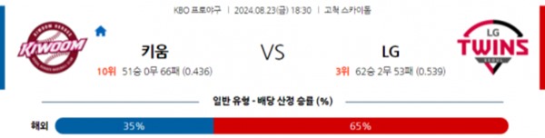 2024-08-23 키움 vs LG