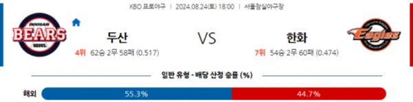 2024-08-24 두산 vs 한화