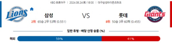 2024-08-24 삼성 vs 롯데