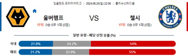 2024-08-25 울브스 vs 첼시