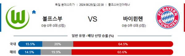 2024-08-25 볼프스부르크 vs 바이에른뮌헨