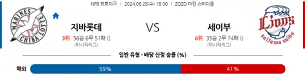 2024-08-28 지바롯데 vs 세이부