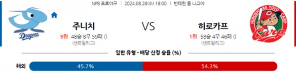 2024-08-28 주니치 vs 히로시마