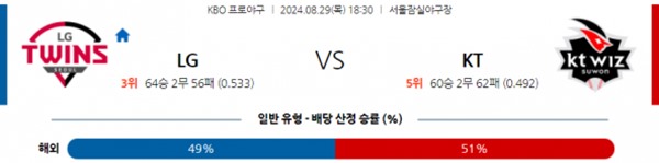 2024-08-29 LG vs KT