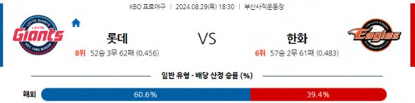 2024-08-29 롯데 vs 한화