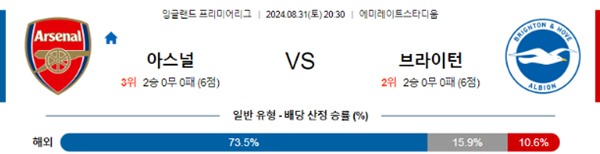 2024-08-31 아스날 vs 브라이턴