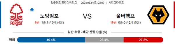 2024-08-31 노팅엄 vs 울버햄튼