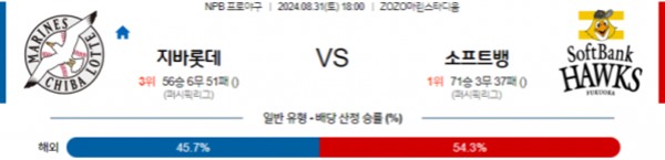 2024-08-31 치바롯데 vs 소프트뱅크