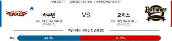 2024-08-31 라쿠텐 vs 오릭스