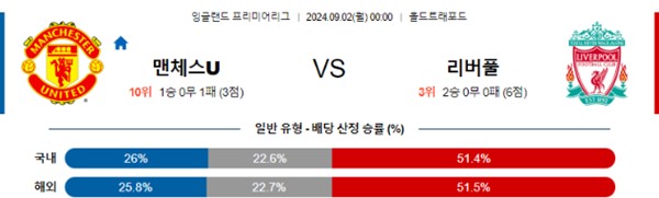 2024-09-02 맨유 vs 리버풀