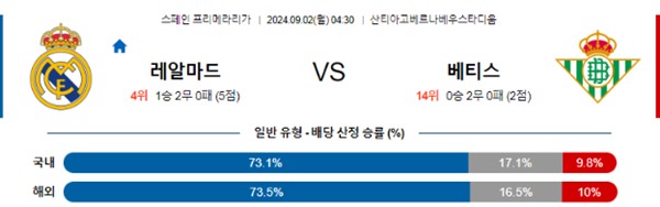 2024-09-02 레알마드리드 vs 베티스