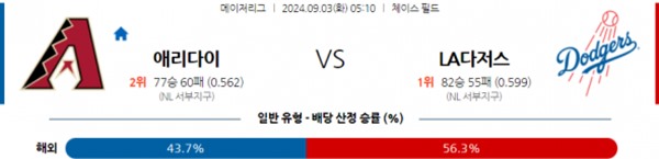 2024-09-03 애리조나 vs LA다저스