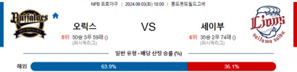 2024-09-03 오릭스 vs 세이부