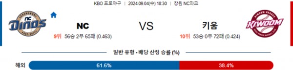 2024-09-04 NC vs 키움