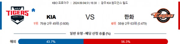 2024-09-04 KIA vs 한화