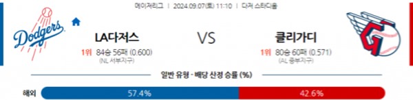 2024-09-07 LA다저스 vs 클리블랜드