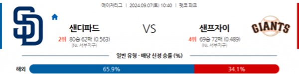 2024-09-07 샌디에이고 vs 샌프란시스코