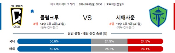 2024-09-08 콜럼버스 vs 시애틀