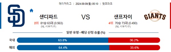 2024-09-09 샌디에고 vs 샌프란시스코