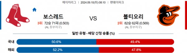 2024-09-10 보스턴 vs 볼티모어