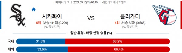 2024-09-10 화이트삭스 vs 클리블랜드