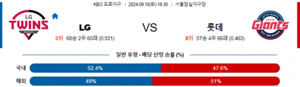 2024-09-10 LG vs 롯데