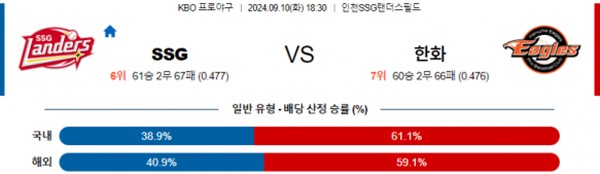 2024-09-10 SSG vs 한화