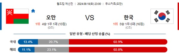 2024-09-10 오만 vs 대한민국