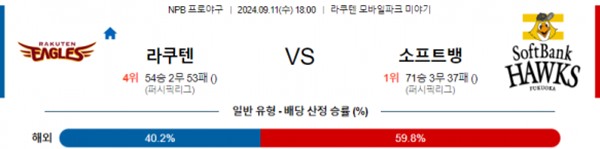 2024-09-11 라쿠텐 vs 소프트뱅크