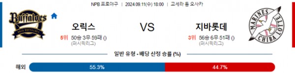 2024-09-11 오릭스 vs 지바롯데 