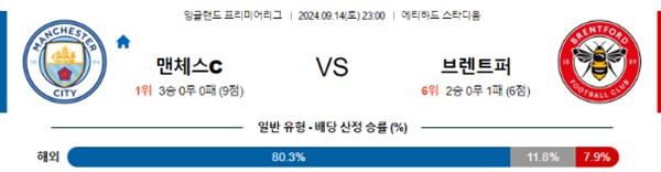 2024-09-14 맨체스터시티 vs 브렌트퍼드