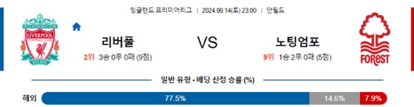 2024-09-14 리버풀 vs 노팅엄