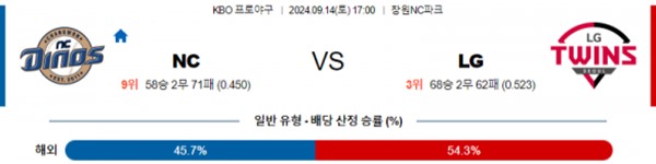 2024-09-14 NC vs LG