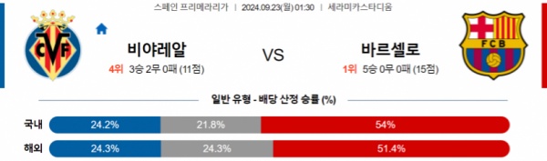 2024-09-23 비야레알 vs 바르셀로나