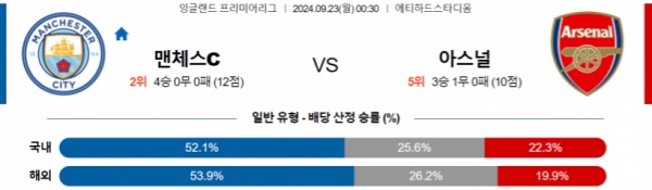 2024-09-23 맨체스터시티 vs 아스날