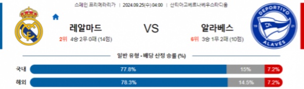 2024-09-25 레알마드리드 vs 알라베스