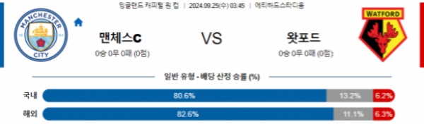 2024-09-25 맨체스터시티 vs 왓포드