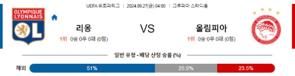 2024-09-27 올랭피크리옹 vs 올림피아코스