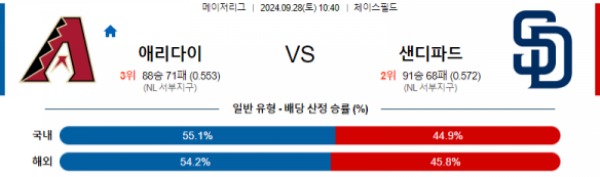 2024-09-28 애리조나 vs 샌디에이고