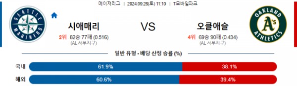 2024-09-28 시애틀 vs 오클랜드