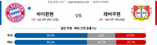 2024-09-29 바이에른뮌헨 vs 레버쿠젠