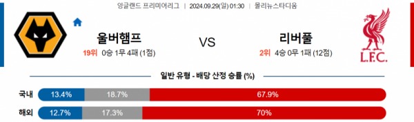 2024-09-29 울버햄튼 vs 리버풀