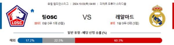 2024-10-03 릴OSC vs 레알마드리드