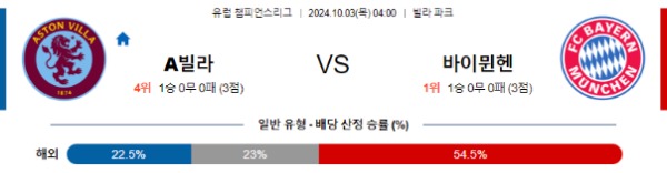 2024-10-03 아스톤빌라 vs 바이에른뮌헨