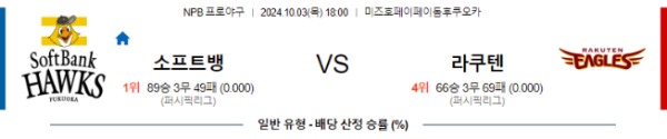 2024-10-03 소프트뱅크 vs 라쿠텐