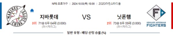 2024-10-03 지바롯데 vs 니혼햄